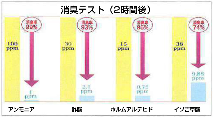 消臭テスト